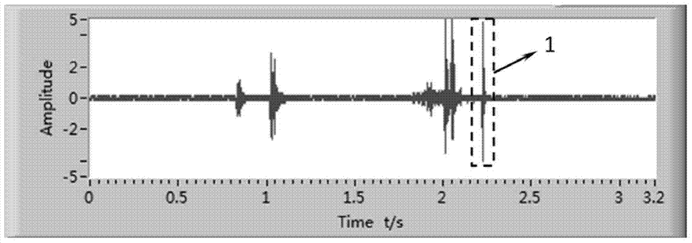 Method for quantitative detection of nugget crack by using energy equivalent of acoustic emission signal in resistance spot-welding process