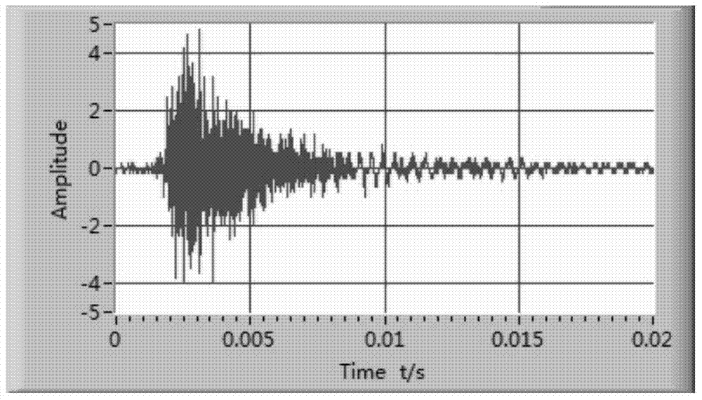 Method for quantitative detection of nugget crack by using energy equivalent of acoustic emission signal in resistance spot-welding process