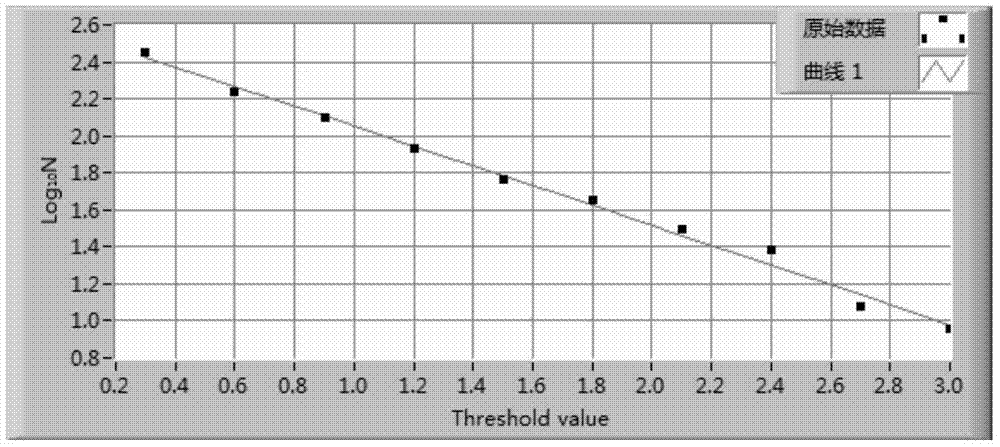 Method for quantitative detection of nugget crack by using energy equivalent of acoustic emission signal in resistance spot-welding process