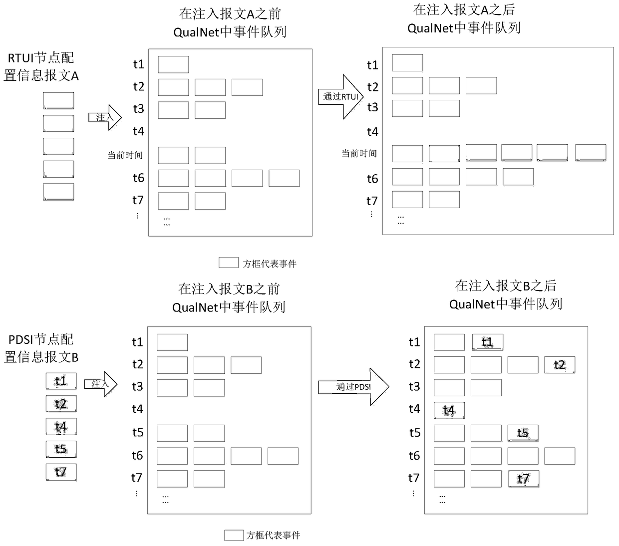 A qualnet-oriented simulation scene node information timing modification method