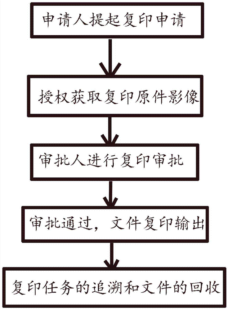 A fully closed-loop copying safety monitoring device and method