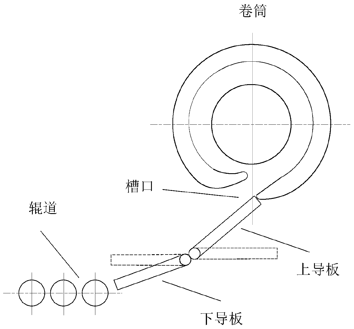 Control method for precise positioning of drum notch of steekle mill