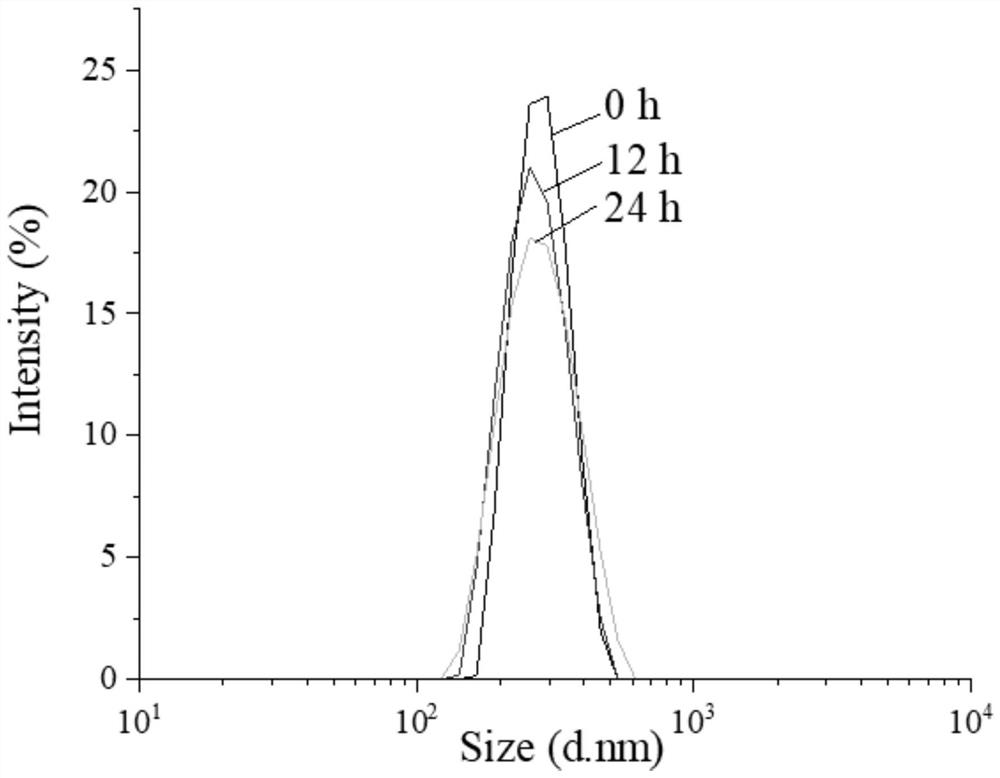 A preparation method of nano magnetic beads for purifying histidine-tagged proteins