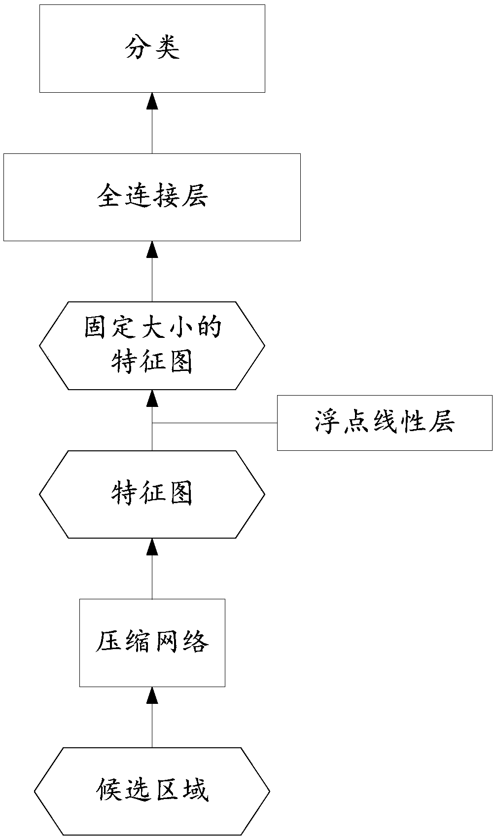 Glass defect detection method and device and storage medium