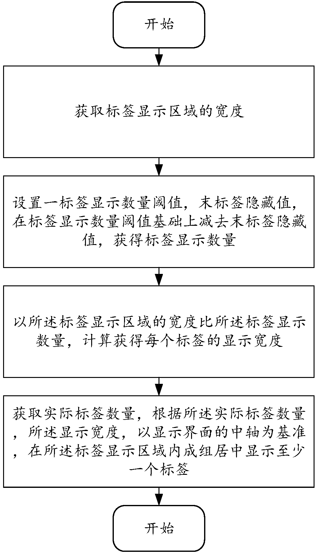 Method for setting labels, server and label setting system