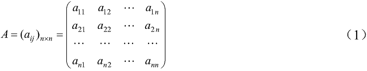 A utility evaluation method for energy storage system to meet frequency regulation demand of high wind power penetration rate system