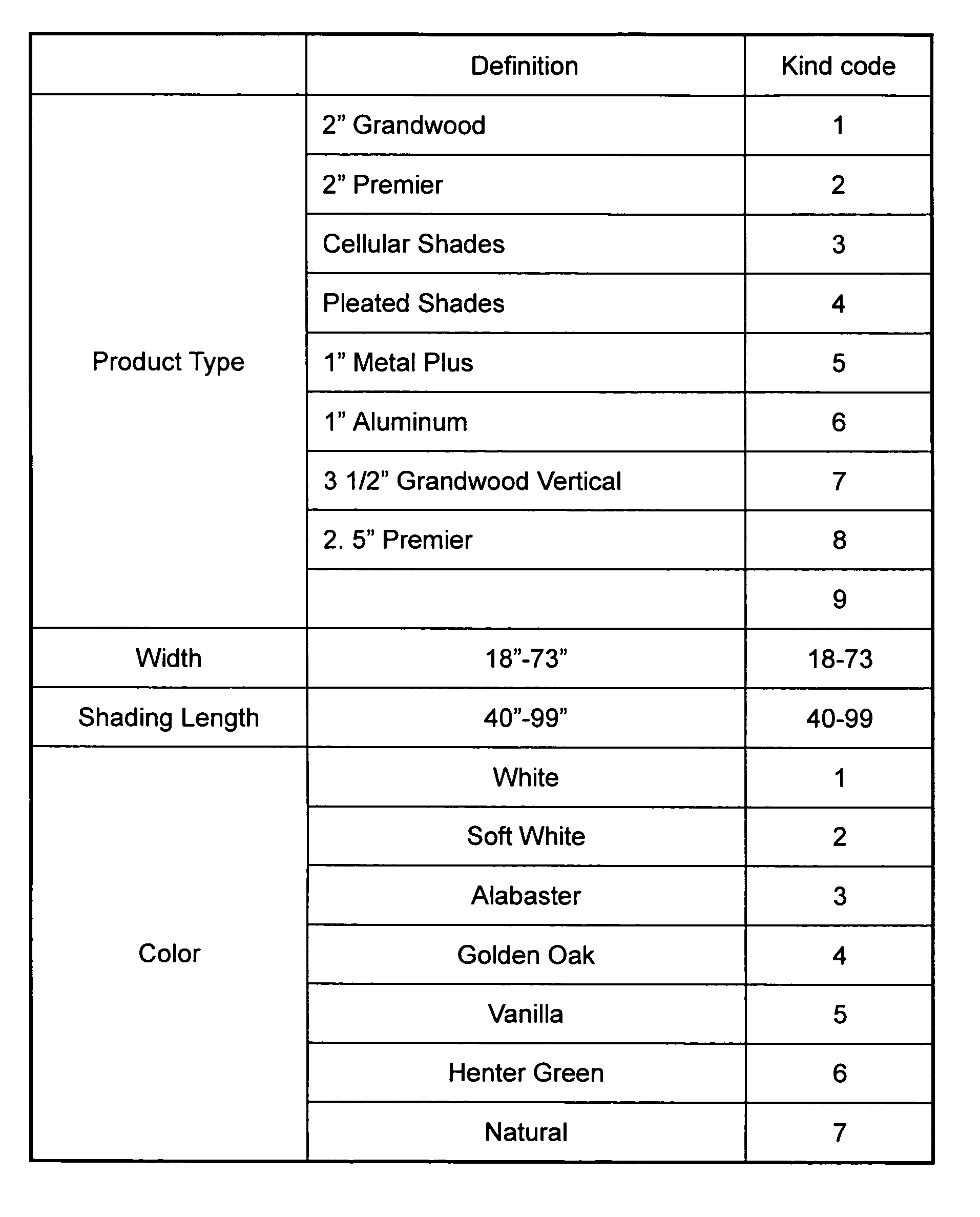 Method and machine for cutting window blind