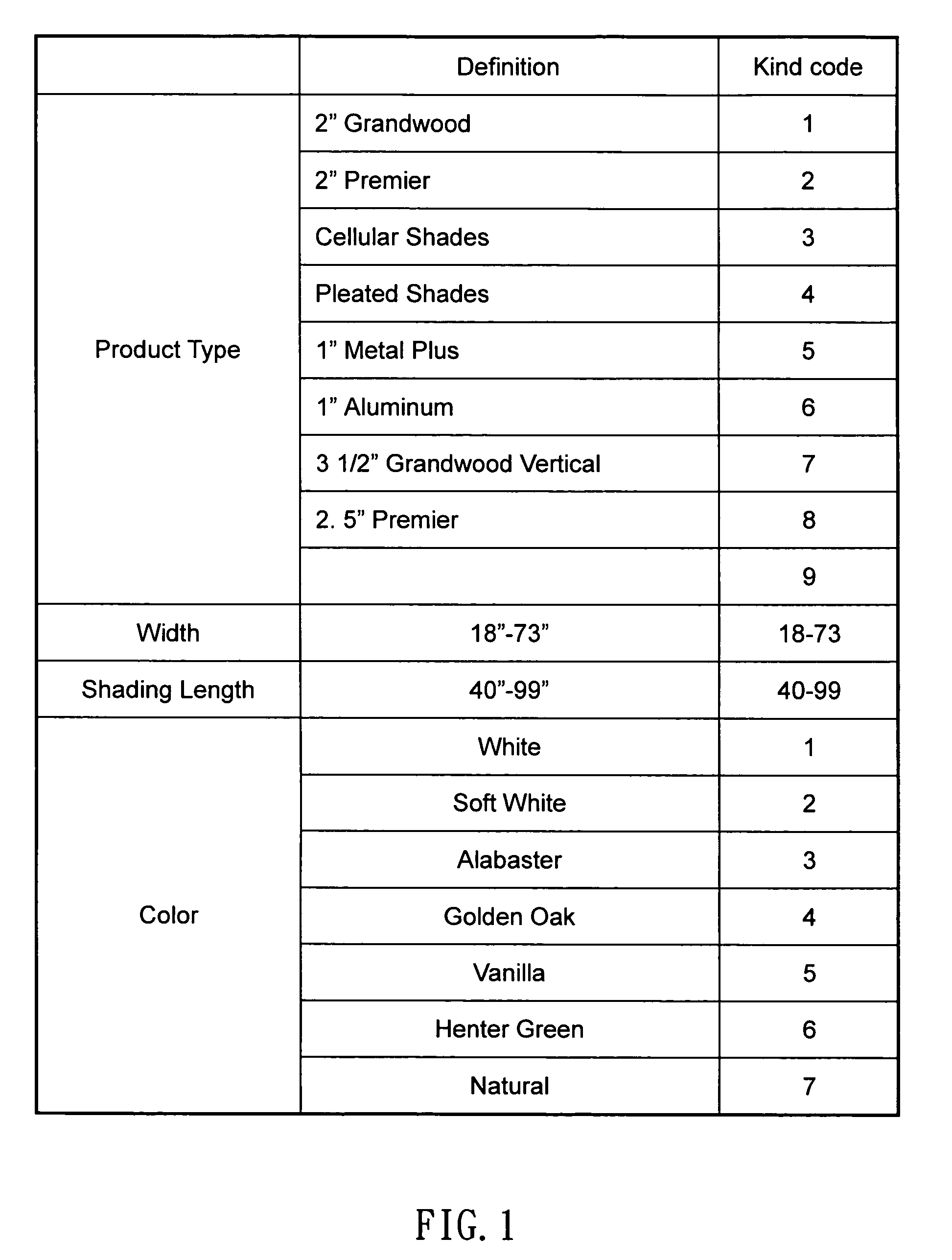 Method and machine for cutting window blind