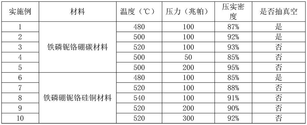 Iron-based magnetic powder forming process and equipment