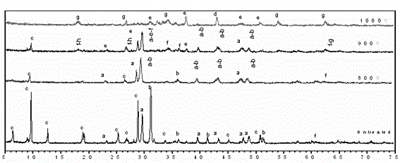 Composite sulfur-fixing agent and application thereof