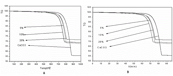 Composite sulfur-fixing agent and application thereof