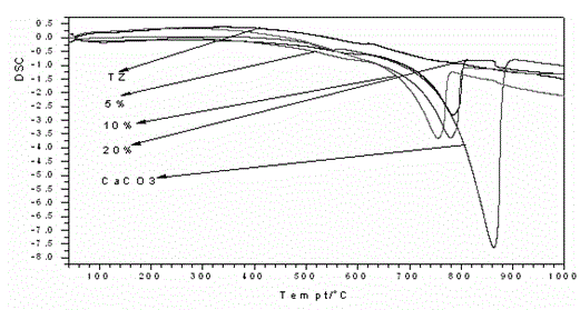 Composite sulfur-fixing agent and application thereof