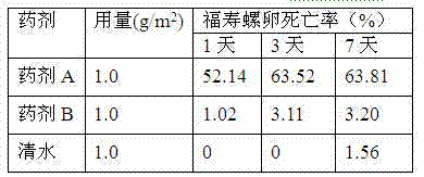 Efficient snail controlling suspending agent and preparation method thereof