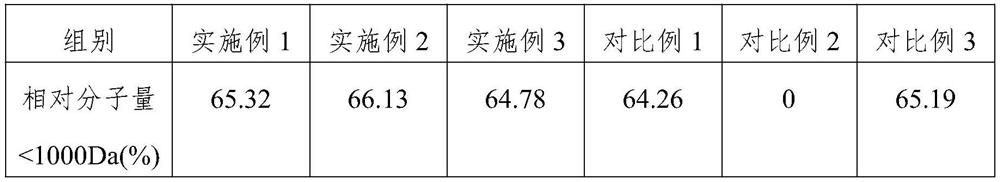 Camellia seed polypeptide skincare essence and preparation process thereof