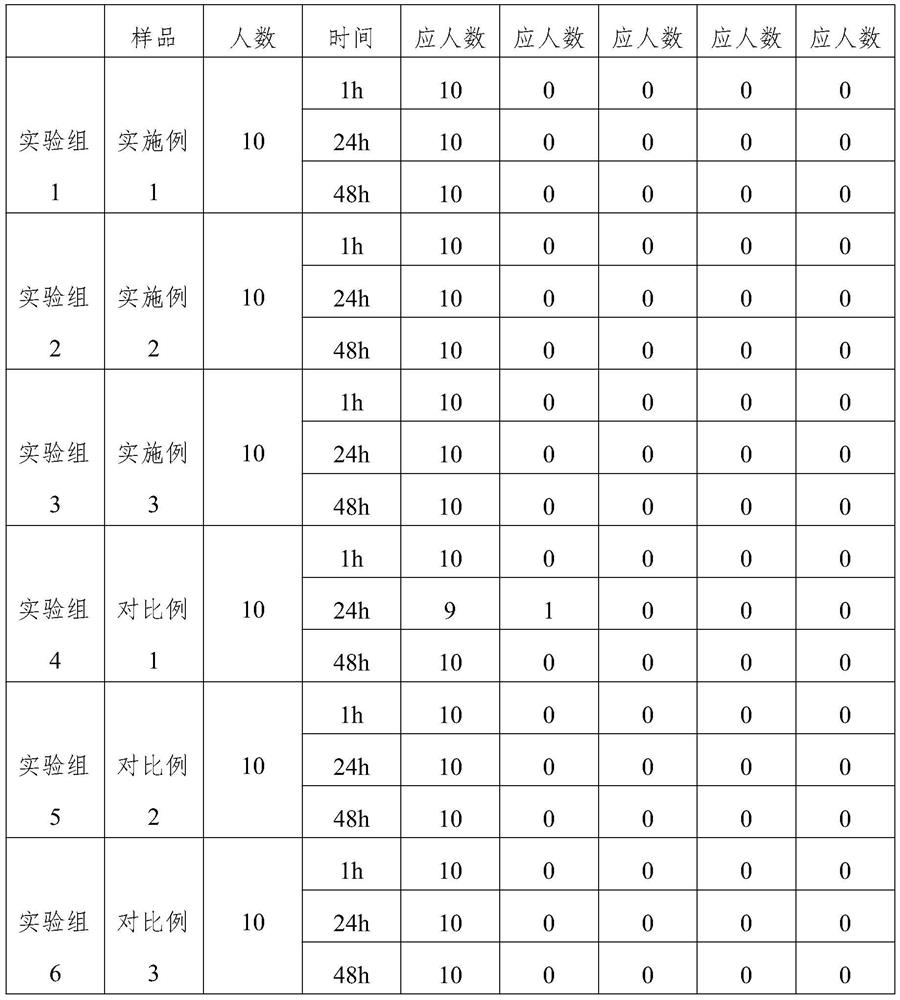 Camellia seed polypeptide skincare essence and preparation process thereof