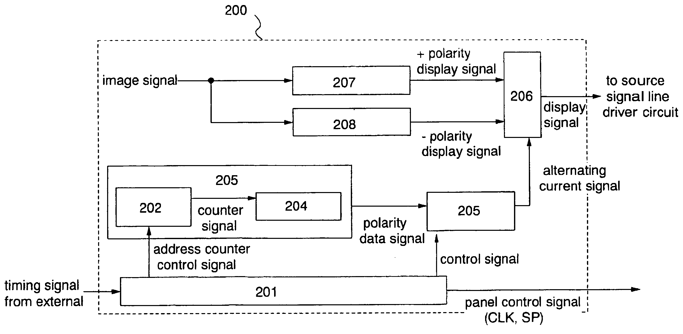 Semiconductor display device and method of driving semiconductor display device