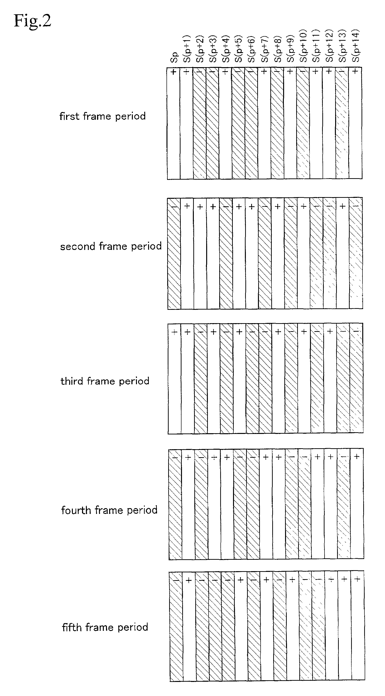 Semiconductor display device and method of driving semiconductor display device