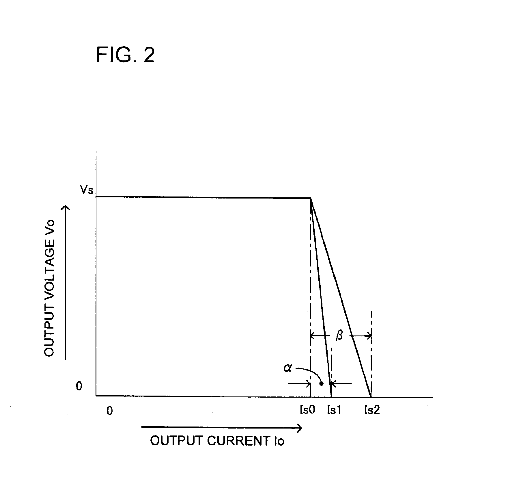 Stabilized power supply unit having a current limiting function