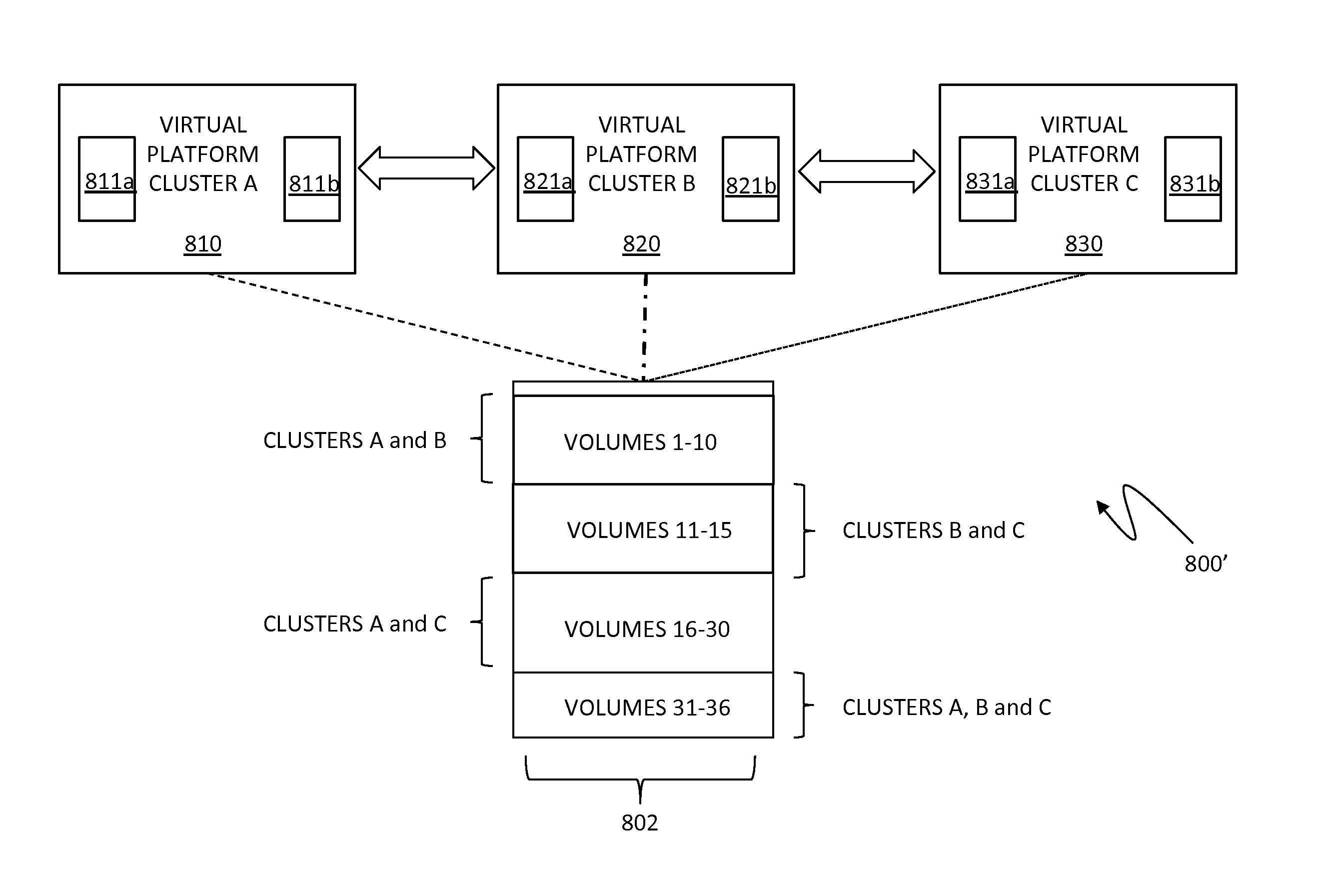 Distributed dynamic federation between multi-connected virtual platform clusters