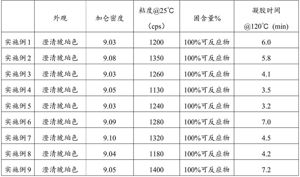 Modified phenolic resin as well as preparation method and application thereof