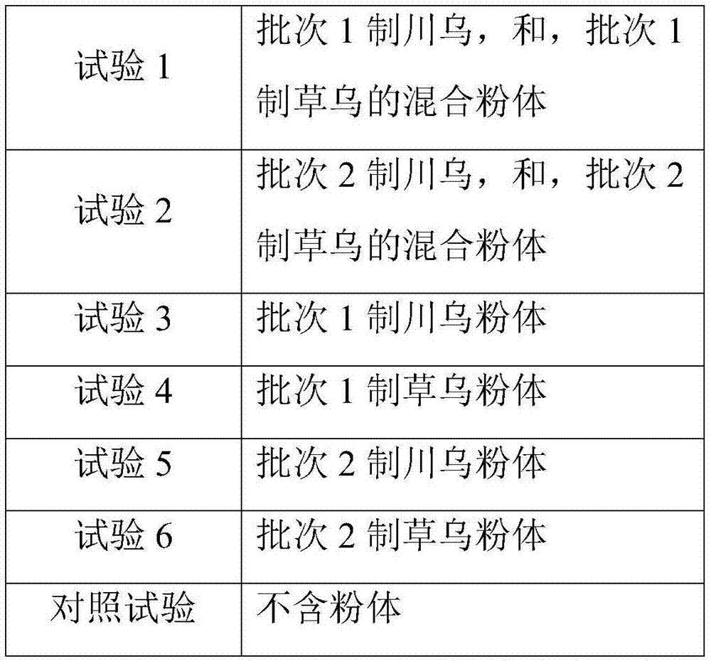 Compound snow lotus capsules as well as preparation method and device thereof