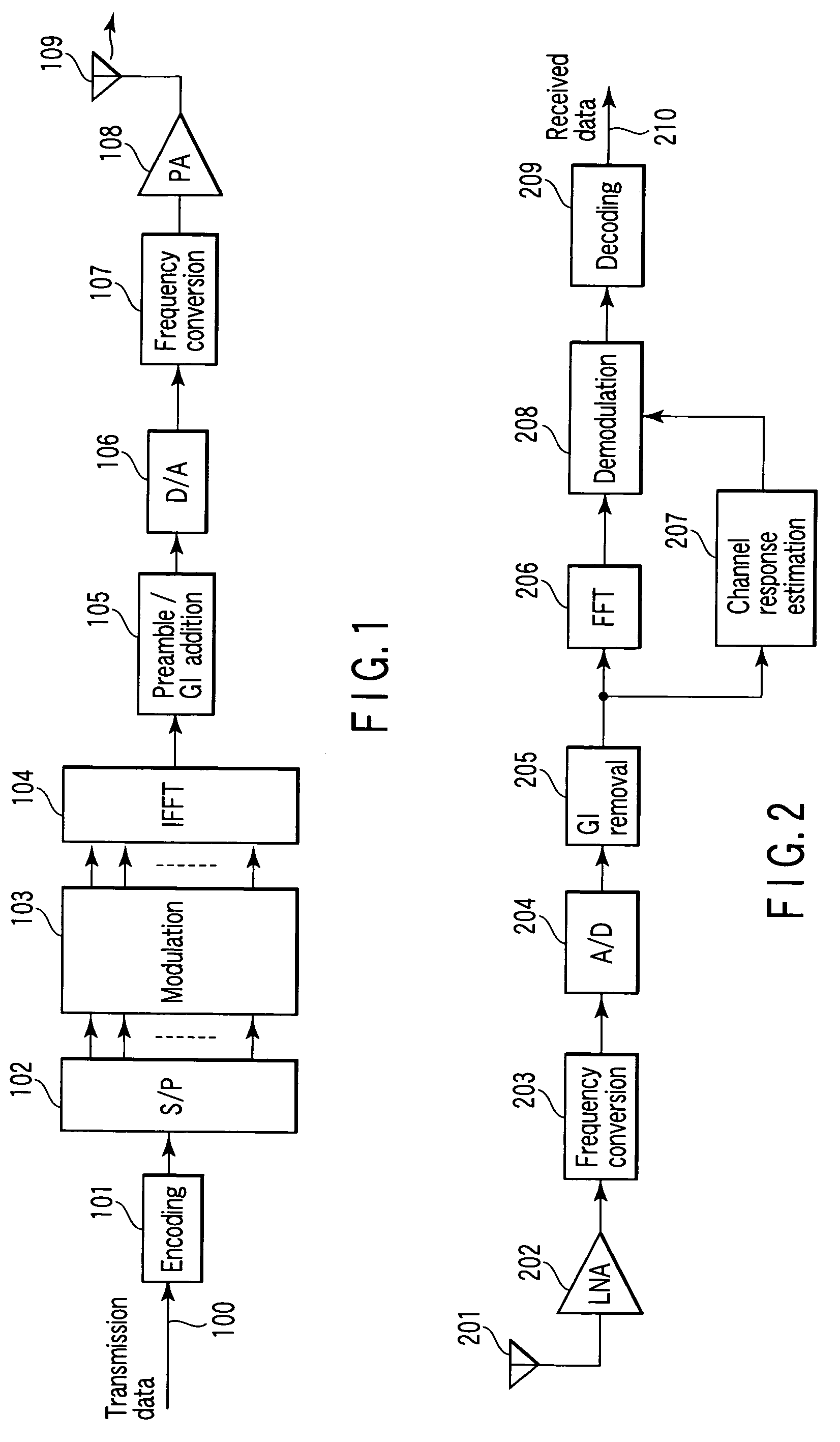 Method and apparatus for estimating channel response and receiver apparatus using the estimated channel response for OFDM radio communication systems