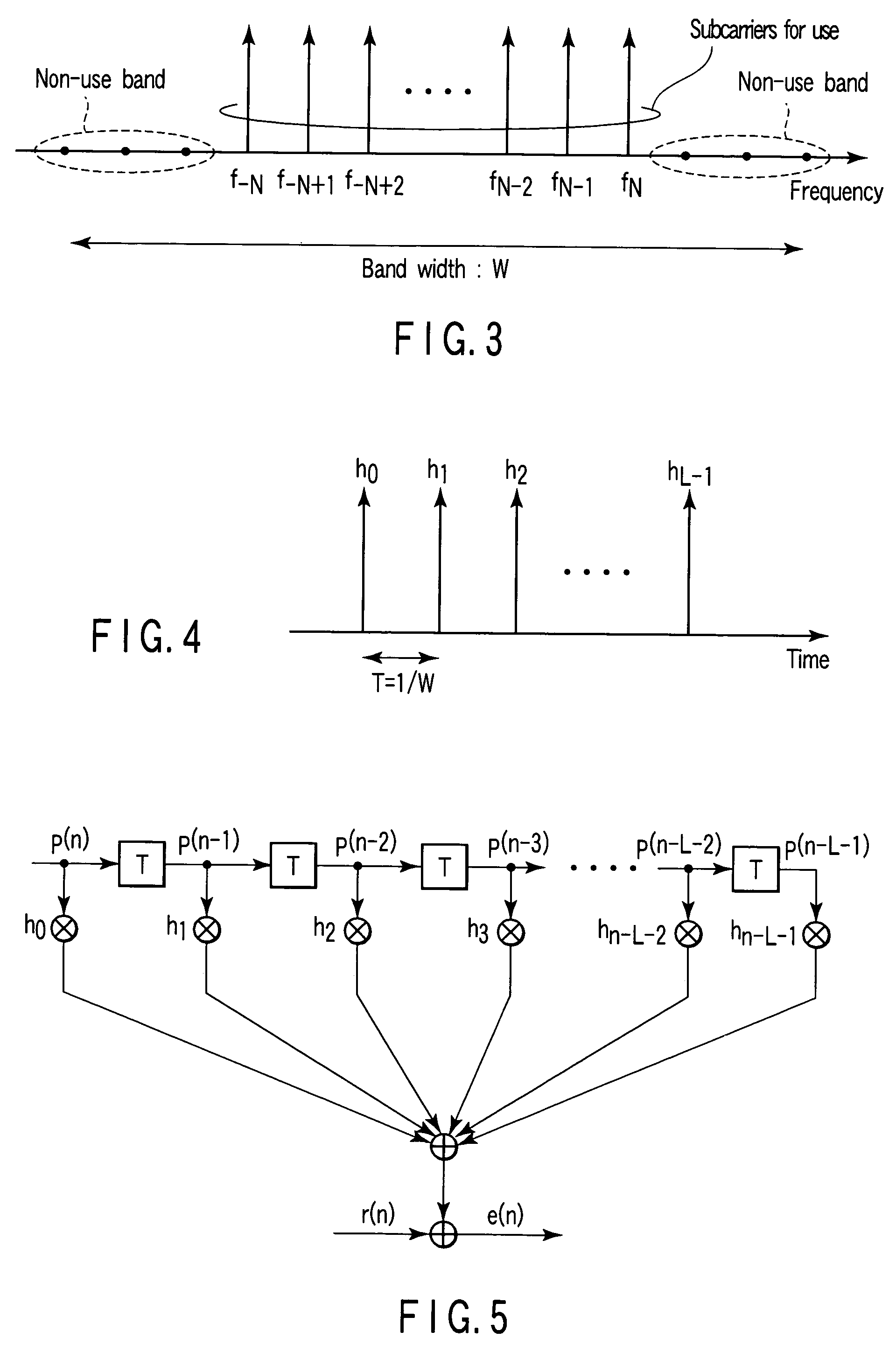 Method and apparatus for estimating channel response and receiver apparatus using the estimated channel response for OFDM radio communication systems