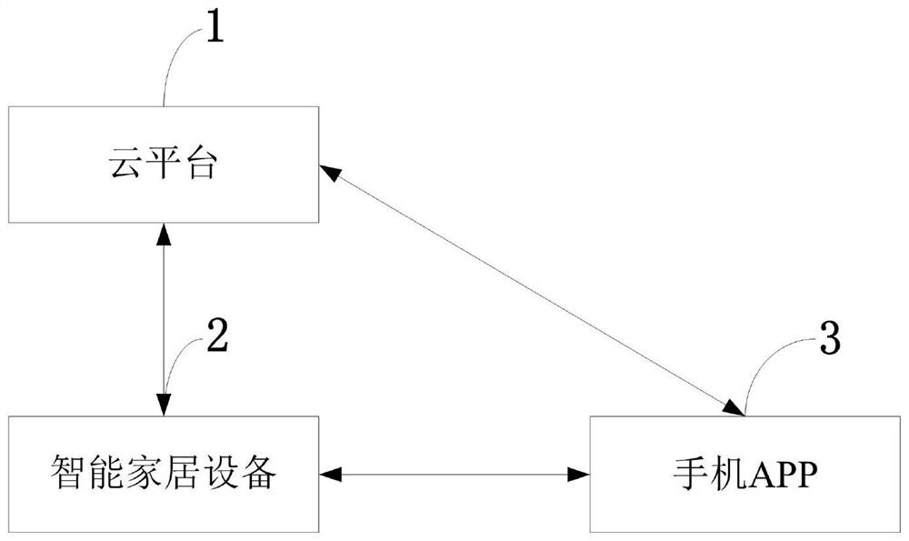 Smart home device binding method, system, smart home device, and mobile terminal