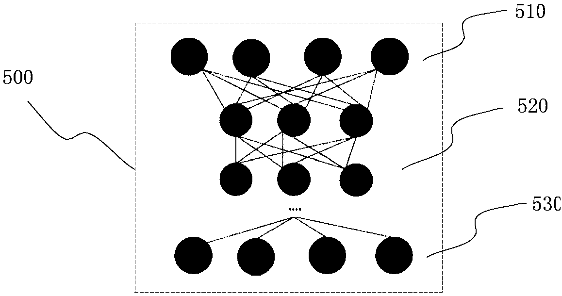 Machine-learning-based air conditioner control method and device as well as air conditioner