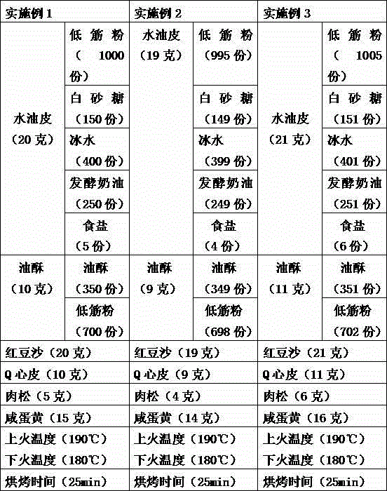 Filling-in-filling mooncake and preparation method thereof