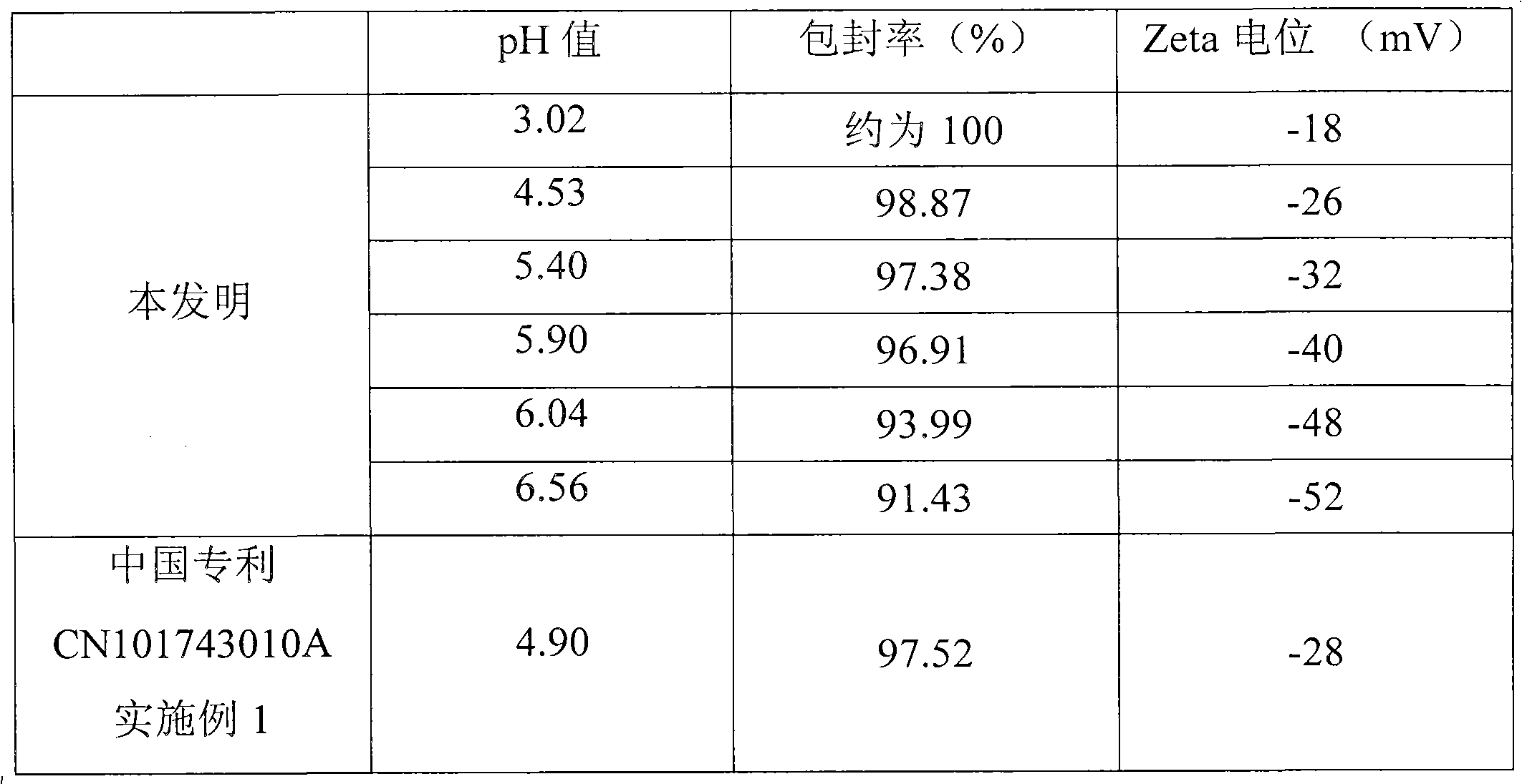 Alprostadil injection preparation