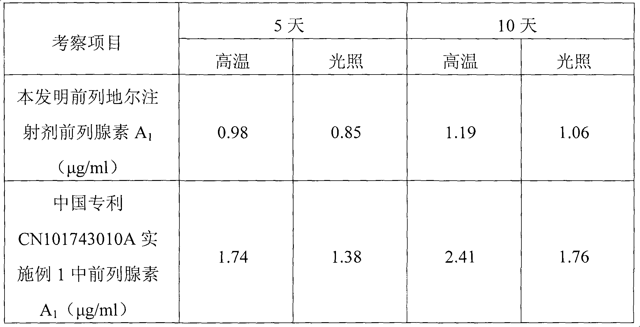 Alprostadil injection preparation