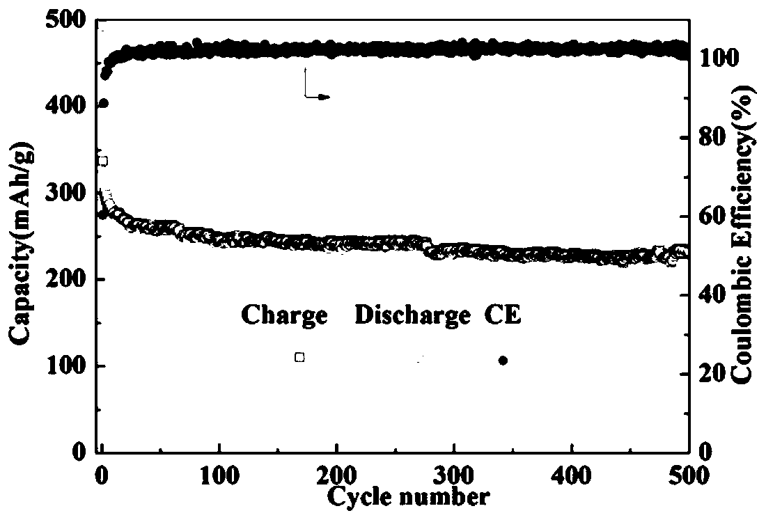 Preparation process of phosphorus-doped biomass three-dimensional porous carbon nano electrode material for long-service-life sodium ion battery