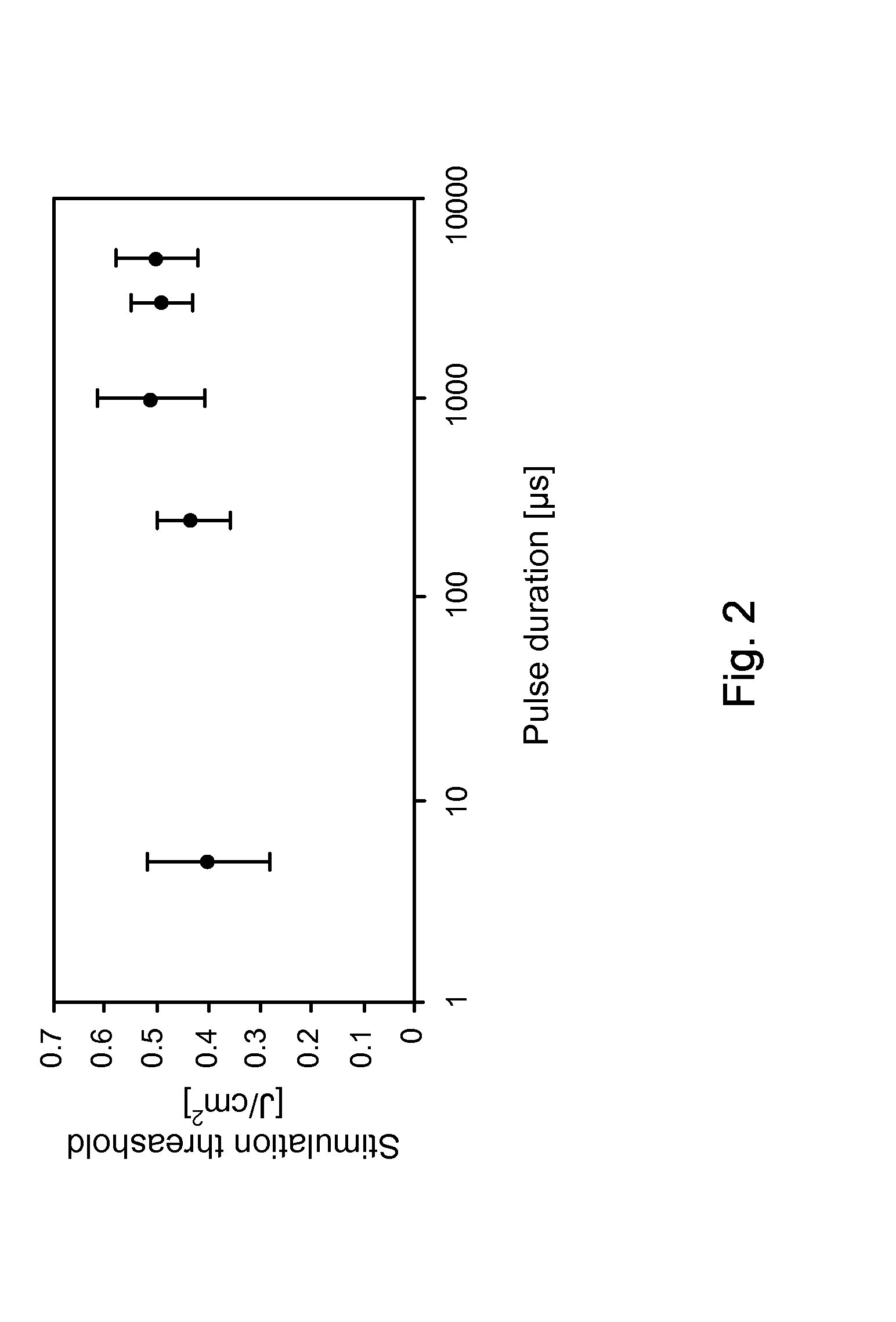 Apparatus and methods for optical stimulation of neural tissues