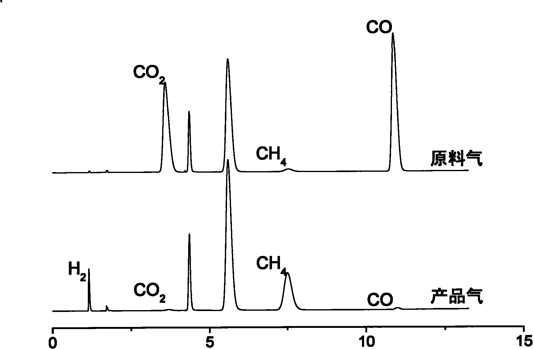 Method for hydrothermally reducing CO2 or CO into methane by using porous nickel catalyst