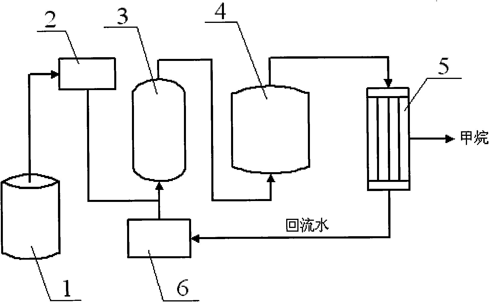 Method for hydrothermally reducing CO2 or CO into methane by using porous nickel catalyst