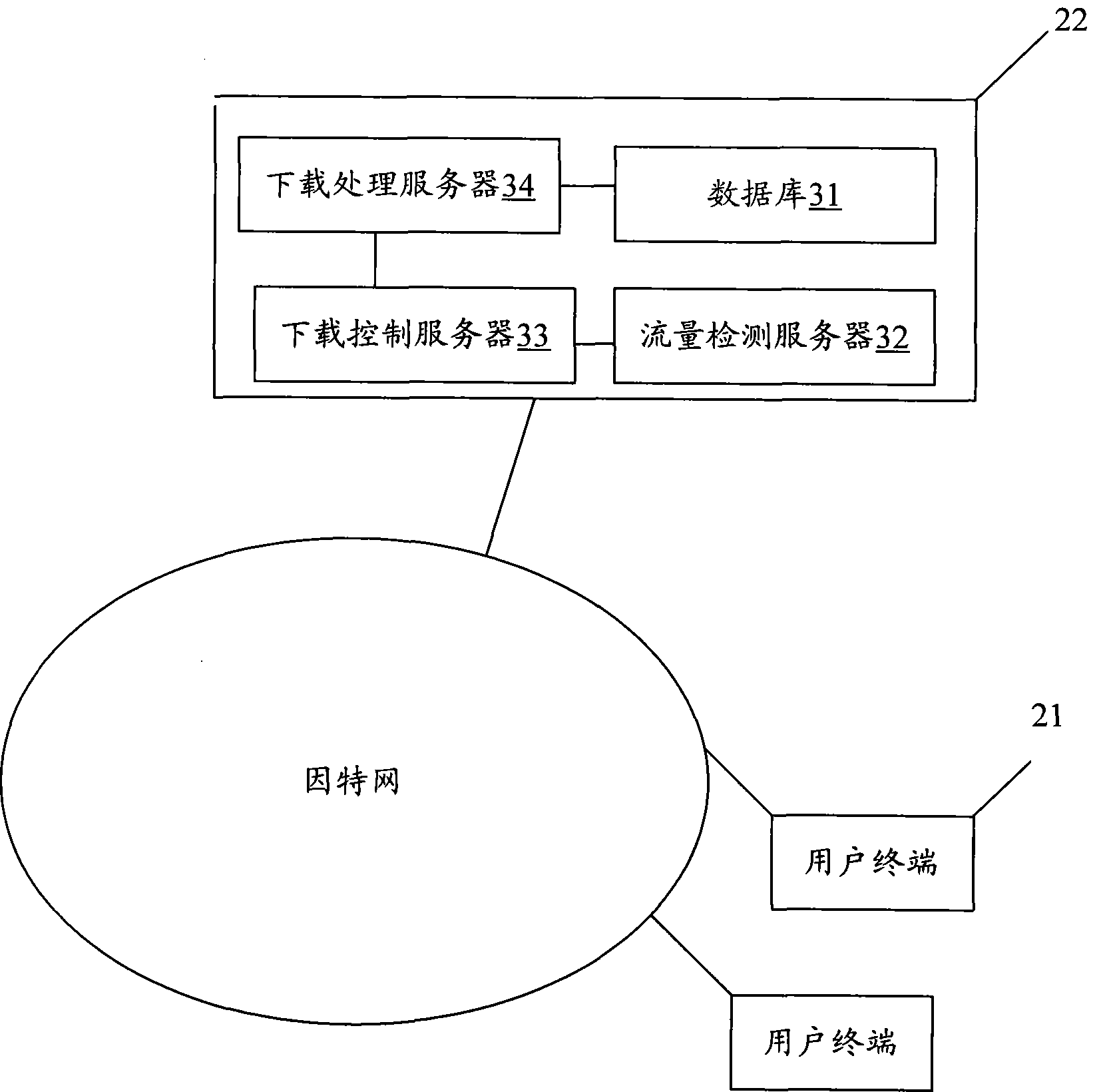 Flow control method and system for software downloading