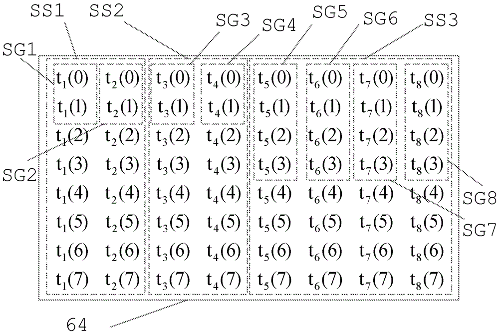 Method, apparatus and apparatus for fast crosstalk limitation between modems