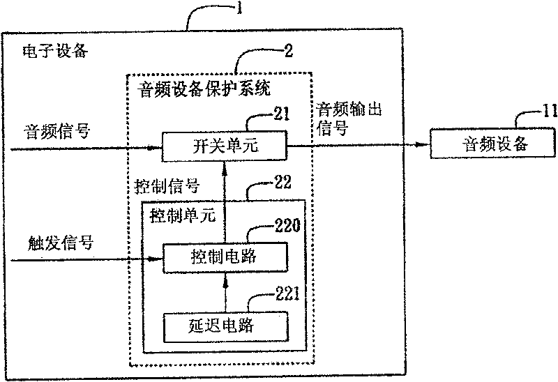 Audio device protection system