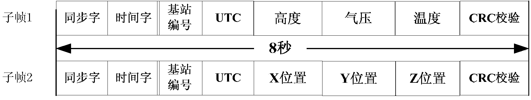 Indoor positioning system and method based on pseudolites