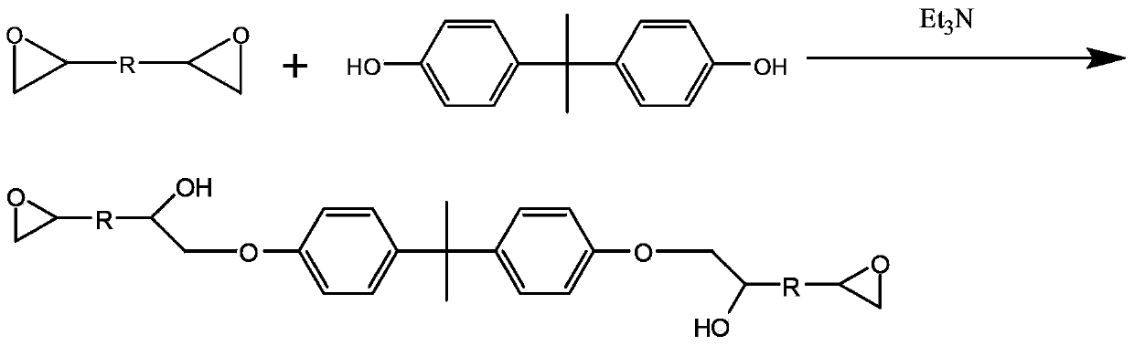 Preparation method of universal type color paste grinding resin