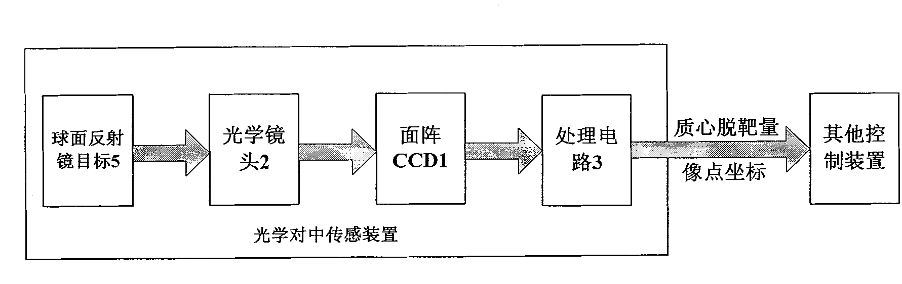 Optical imaging alignment measurement device