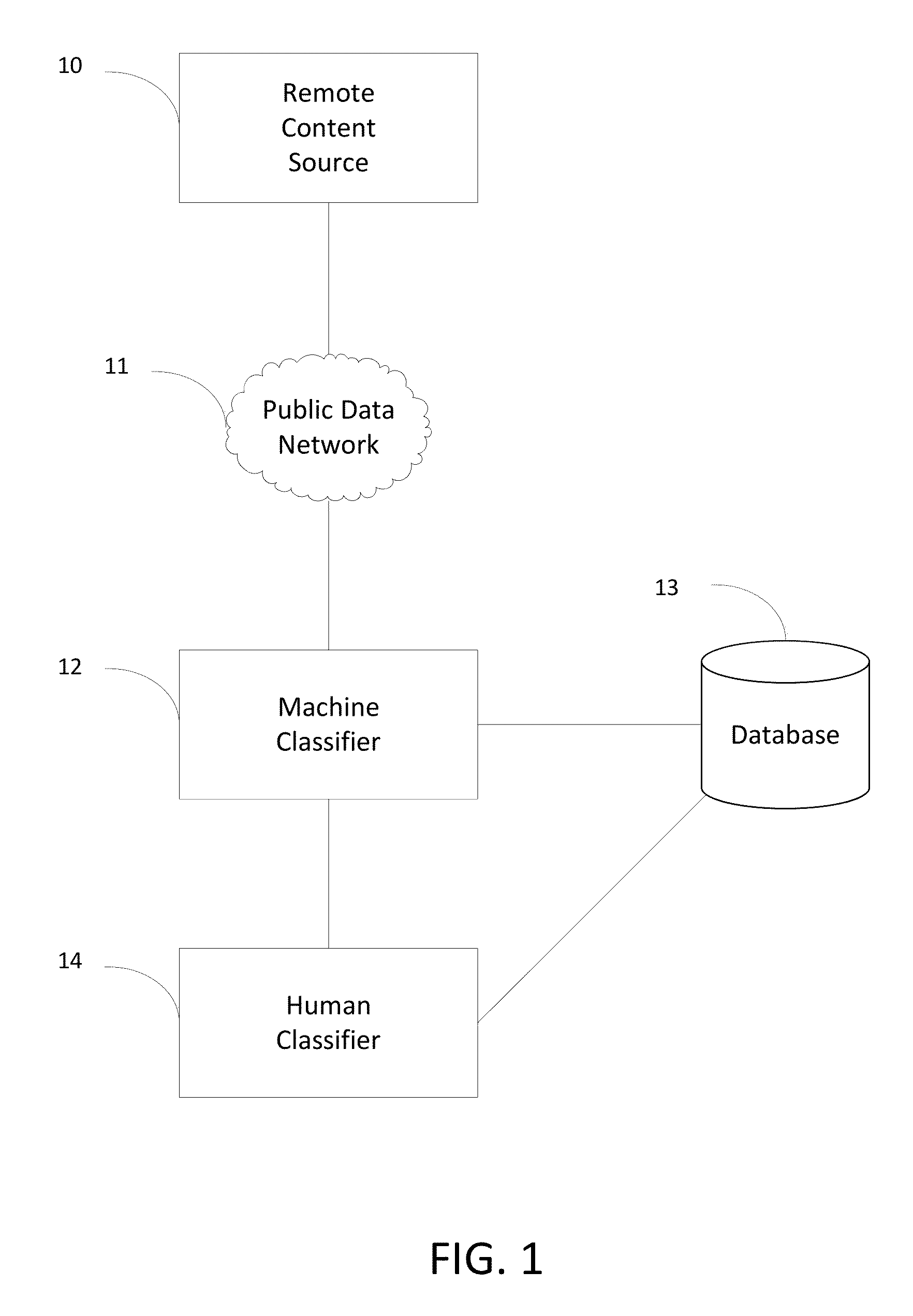 Method and apparatus for forming a structured document from unstructured information