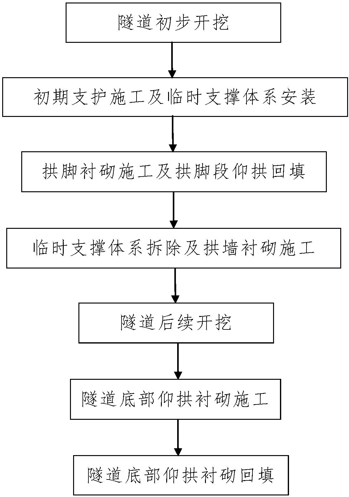 A Construction Method of Nine Pilot Pit on Double Side Wall of Tunnel