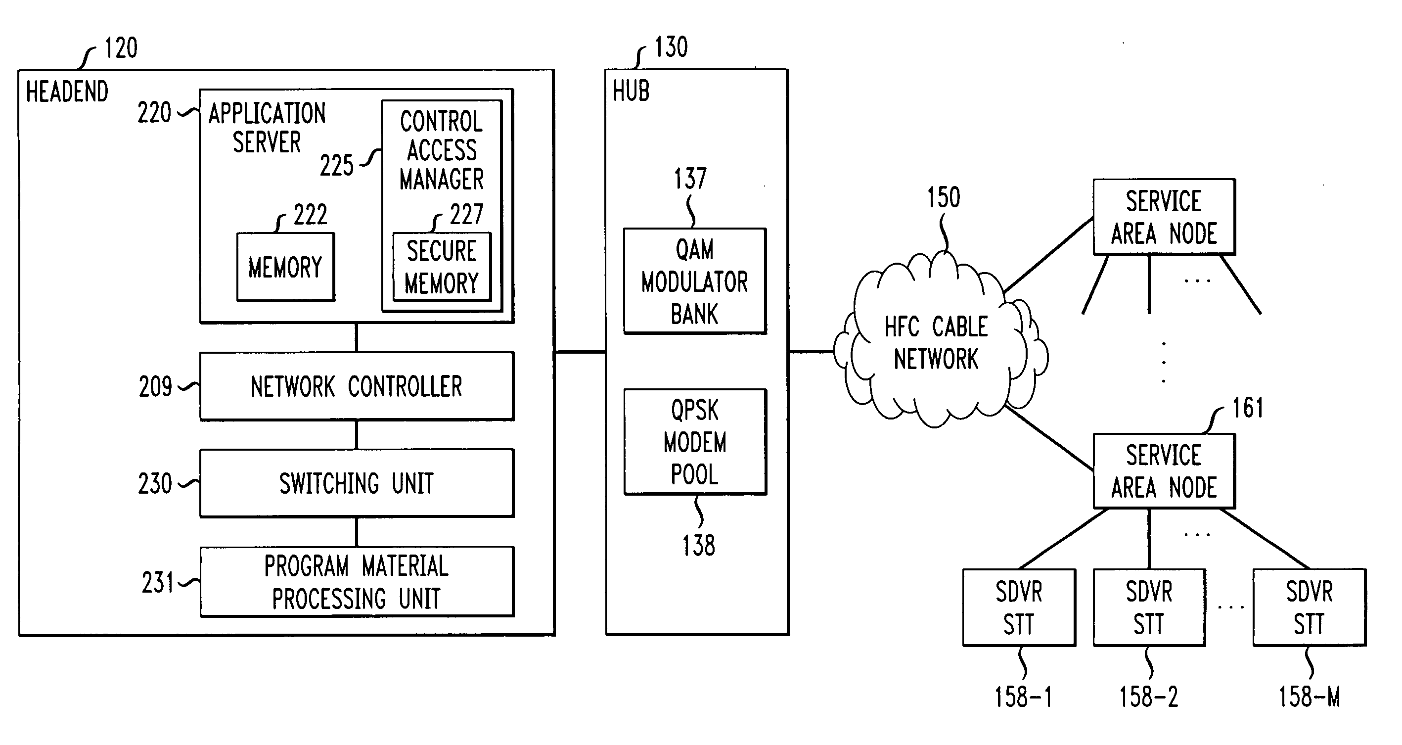 Technique for securely communicating and storing programming material in a trusted domain