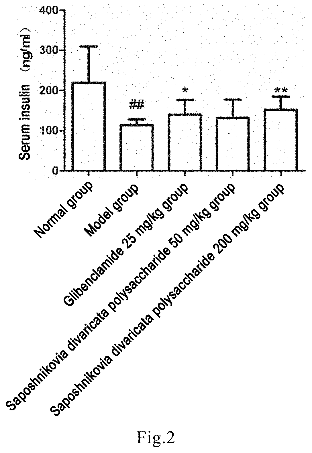 Isolated saposhnikovia divaricata polysaccharide and use thereof