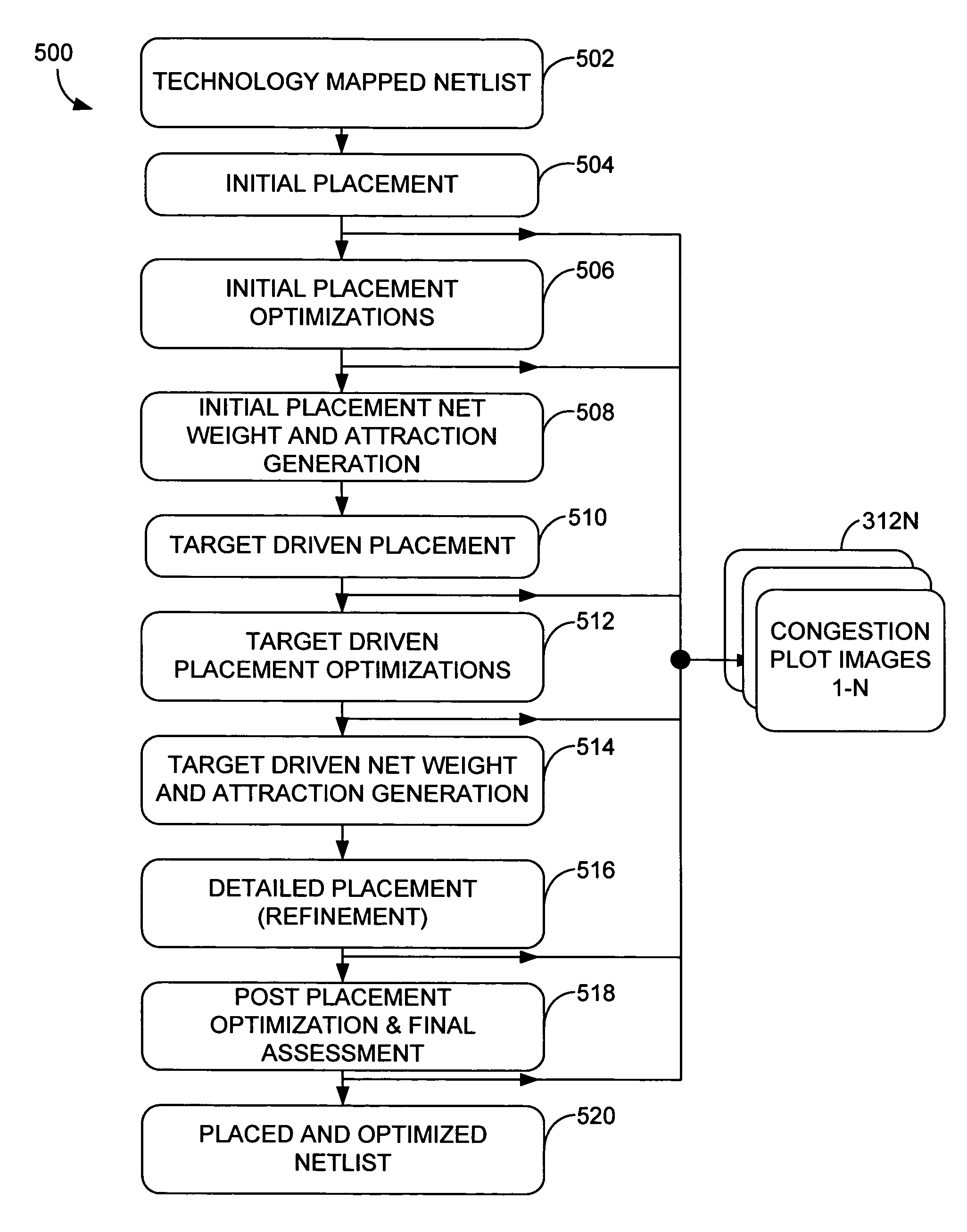 Generation of graphical congestion data during placement driven synthesis optimization