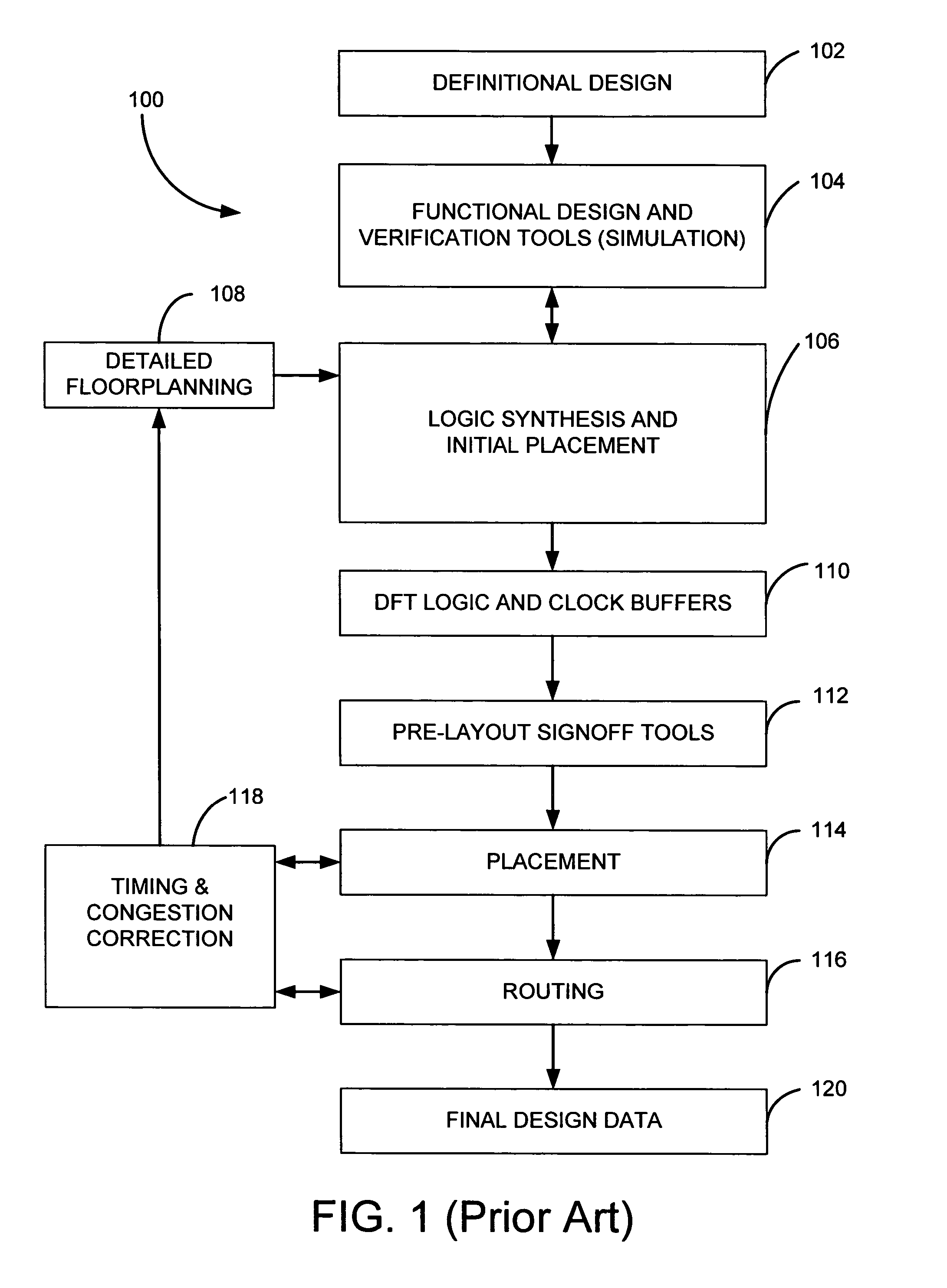 Generation of graphical congestion data during placement driven synthesis optimization