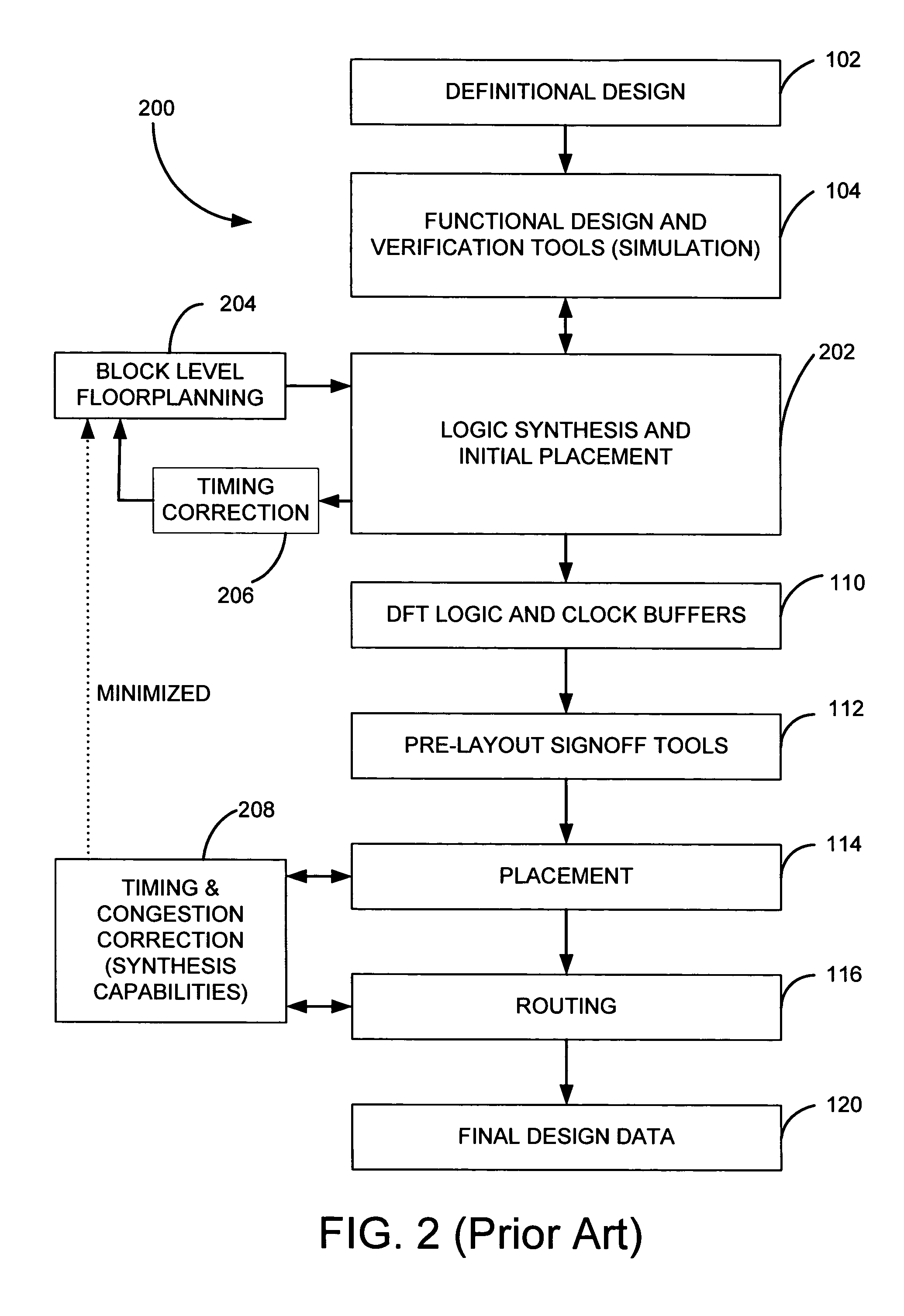 Generation of graphical congestion data during placement driven synthesis optimization