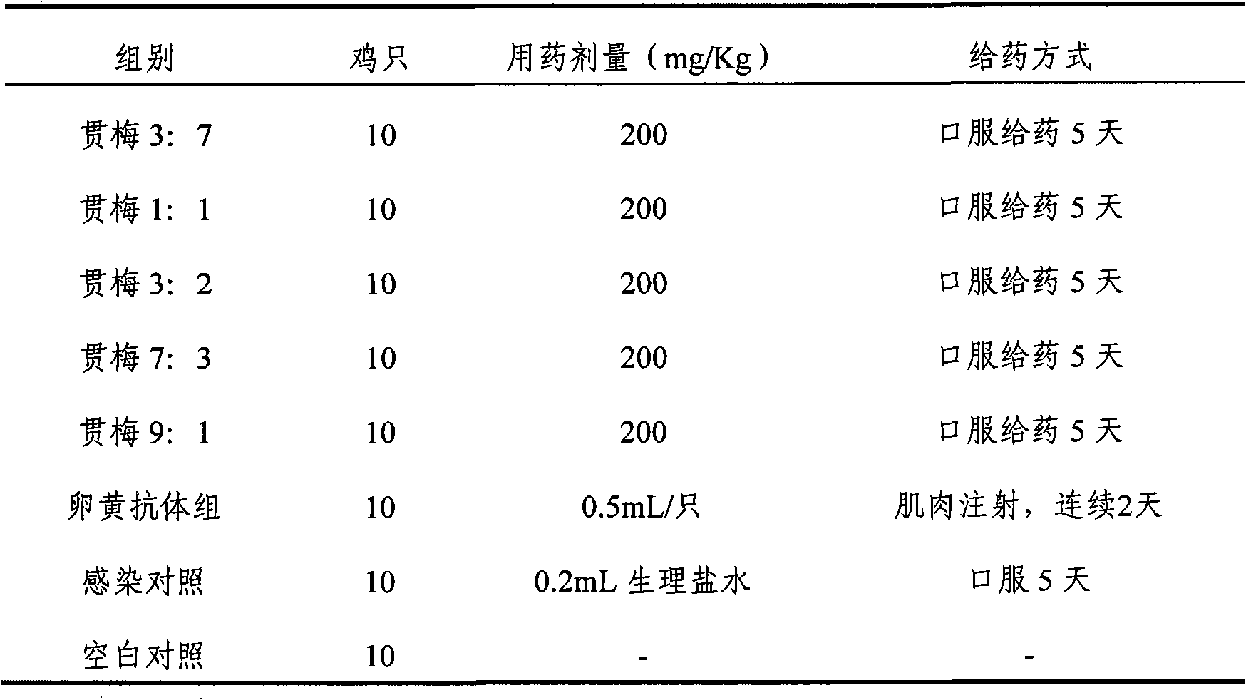 Preparation method and application of Cyrtomium fortunei and ebony traditional Chinese medicine composite